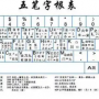 如何快速增加搜狗输入法词汇量-快速增加搜狗输入法词汇量方法