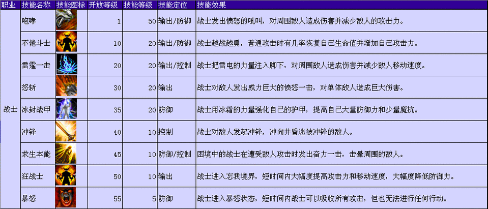 王权2秘籍怎么用  王权2秘籍使用攻略