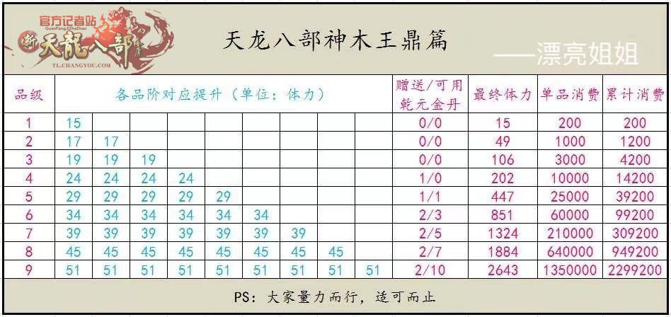 天龙八部神木王鼎攻略图(天龙八部神木王鼎攻略)