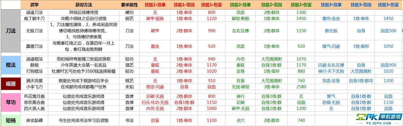 侠客风云传大地图怎么练内功  如何获得先天功和内功